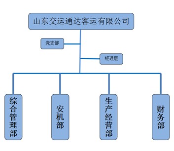 0362e9bf33e37247470dfb83e3ca37be.jpg 山東交運通達客運有限公司.jpg